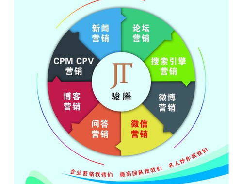 思明區(qū)企業(yè)小程序客戶端開(kāi)發(fā) 房產(chǎn)類外包與軟件銷售費(fèi)用解析