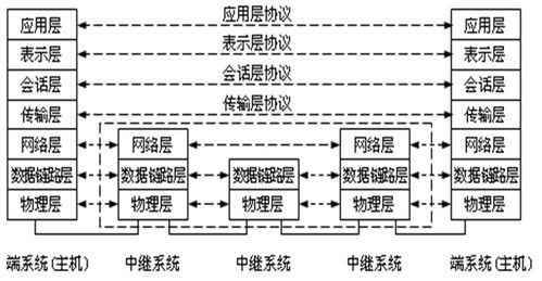北郵信息工程期末速通 計(jì)算機(jī)網(wǎng)絡(luò)工程核心考點(diǎn)整合