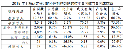 行業資訊 | 2018上?？萍汲晒D化白皮書Unit3 市場、載體、服務——這些你值得了解