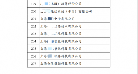 合墨數據榮膺國家高新技術企業認證，以創新科技引領金融服務新篇章